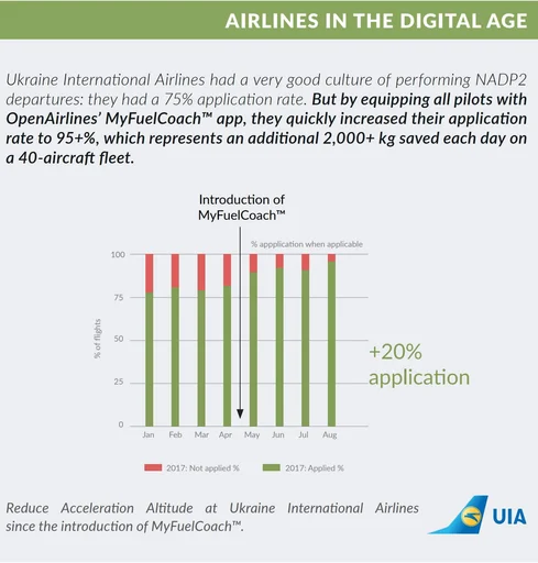 Climbing Faster, Saving More: How Planes Can Use Less Fuel