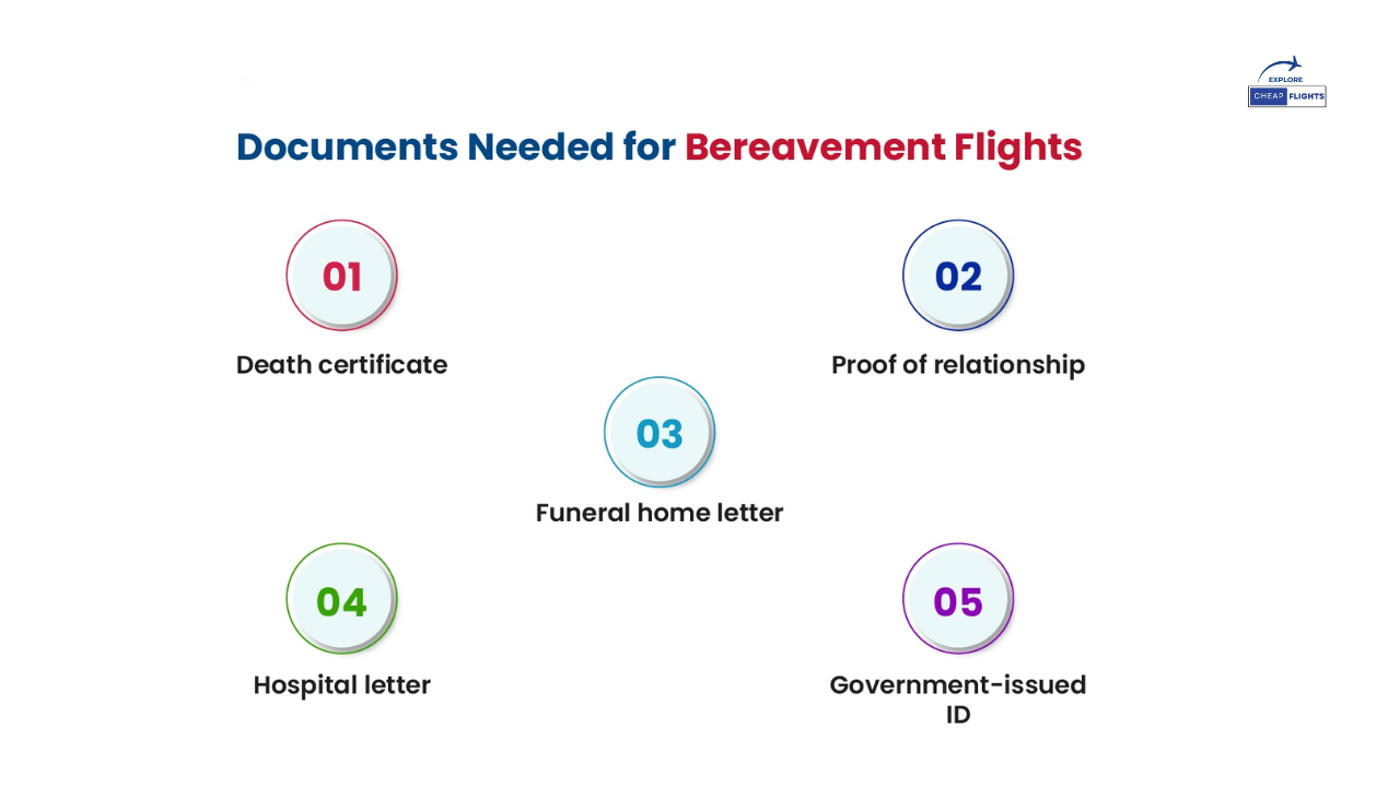 How to Book Bereavement Airfares: A Comprehensive Guide